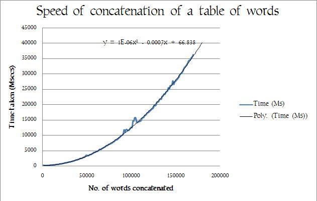Be careful with string concatenations in sql server with big strings