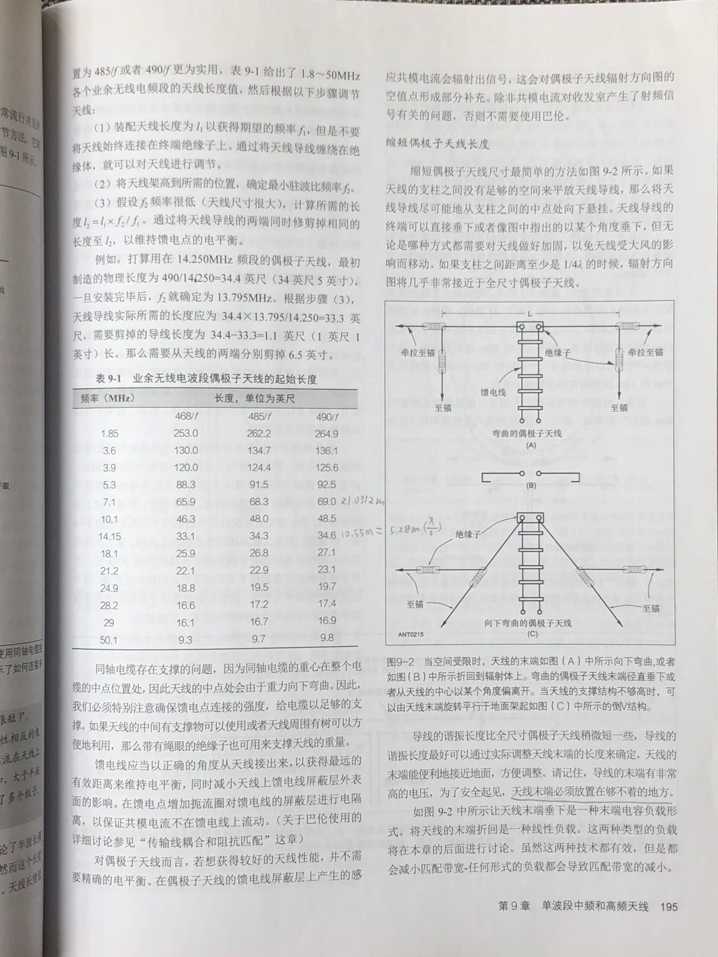 《天线手册》第22版中文版 P195